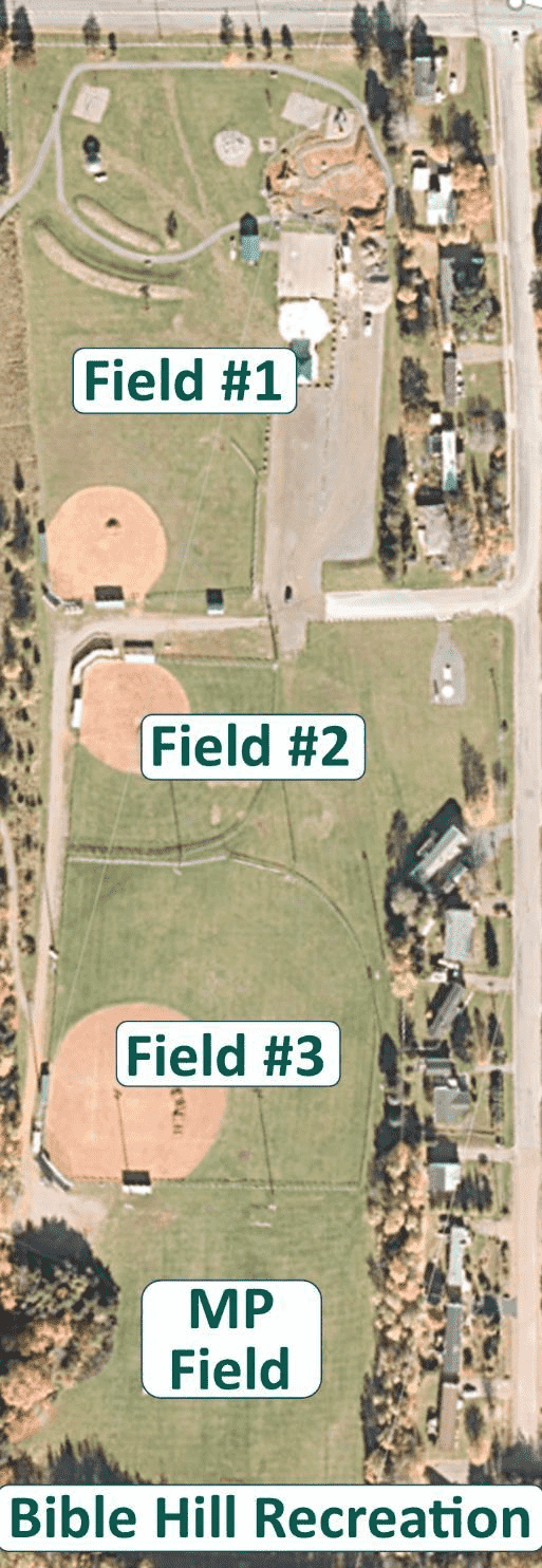 bhrp fields